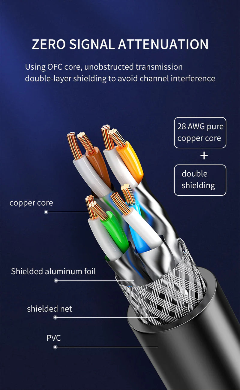 Cat 8 Ethernet RJ45 Cable Super Speed 40Gbps Patch LAN Network Gold Plated Lot